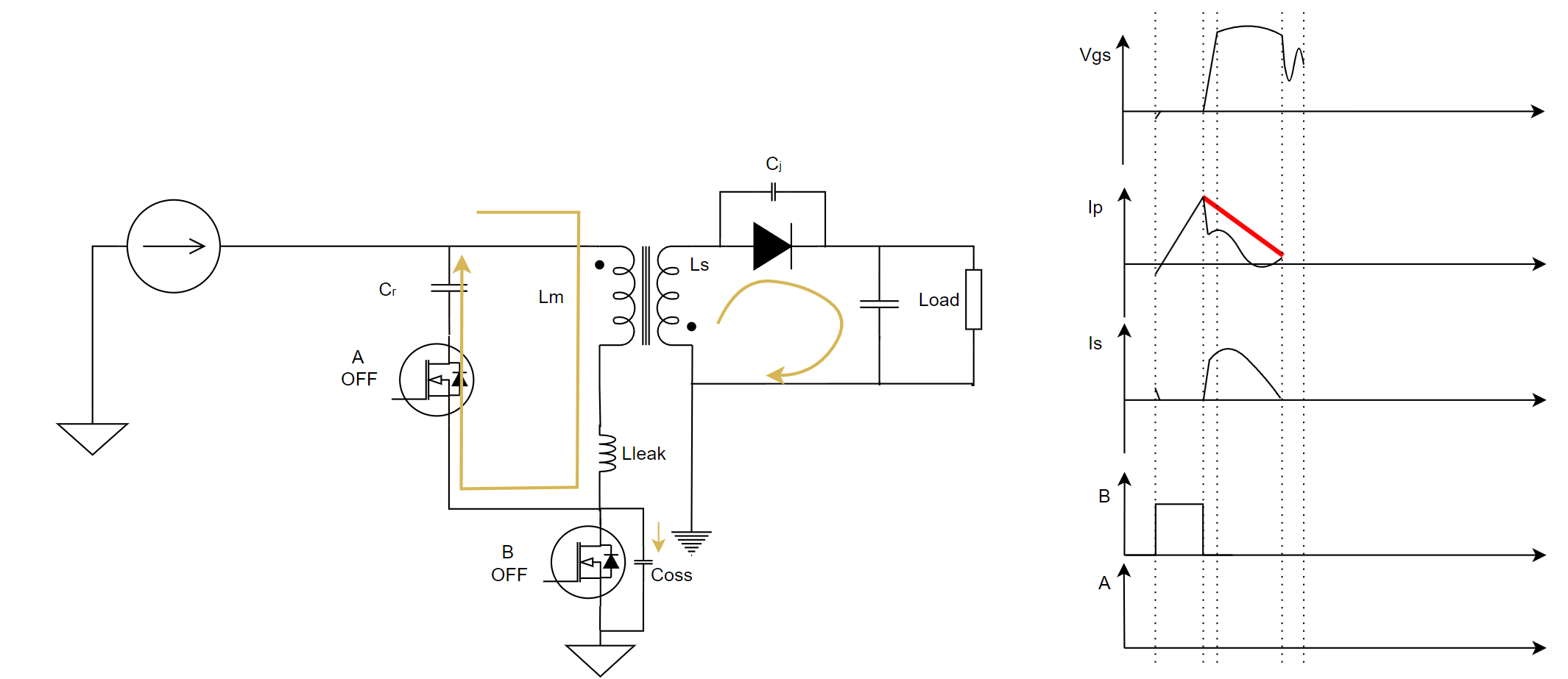 ACF state 2