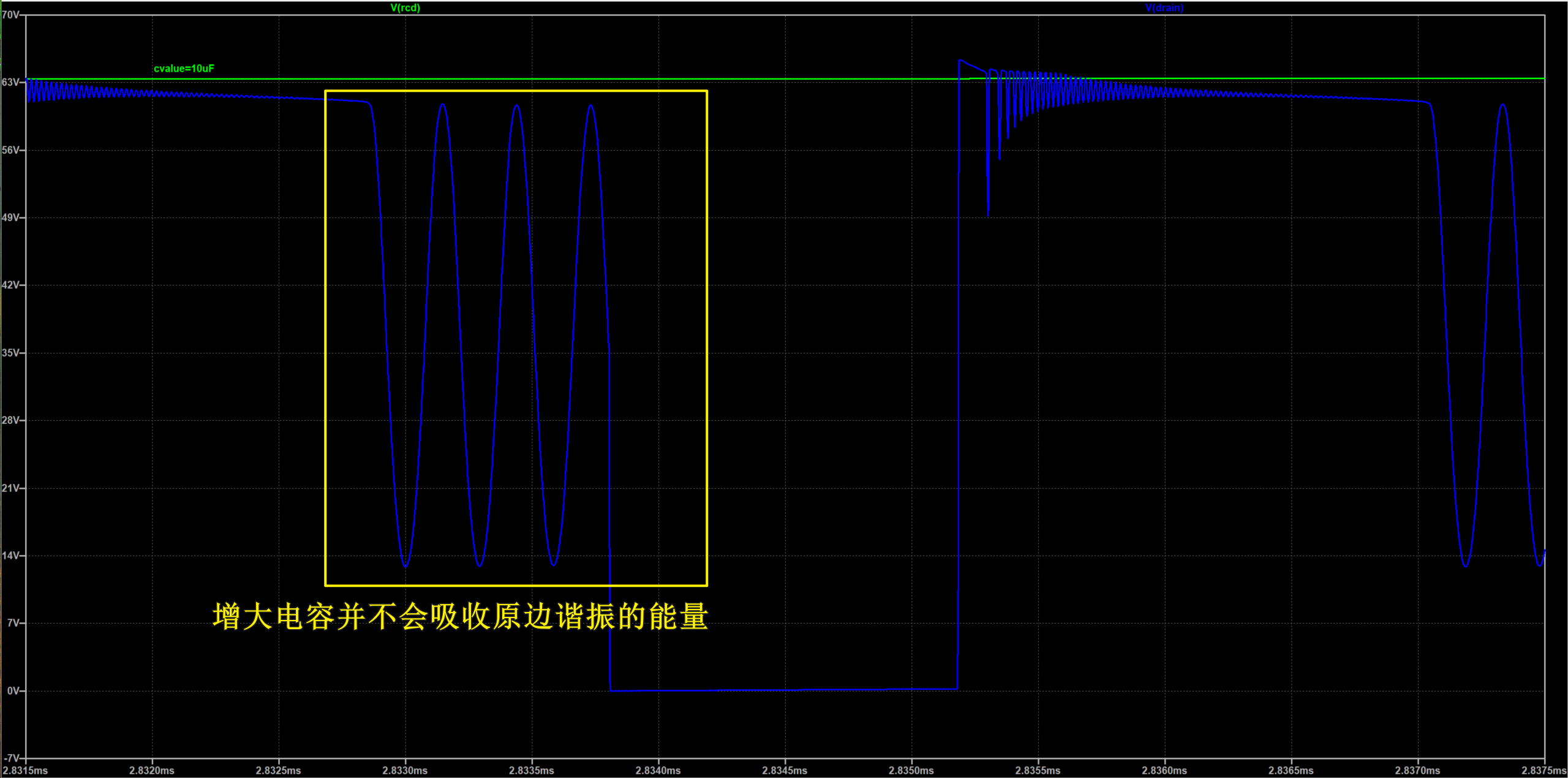 LT8306 demo RCD WAVE4